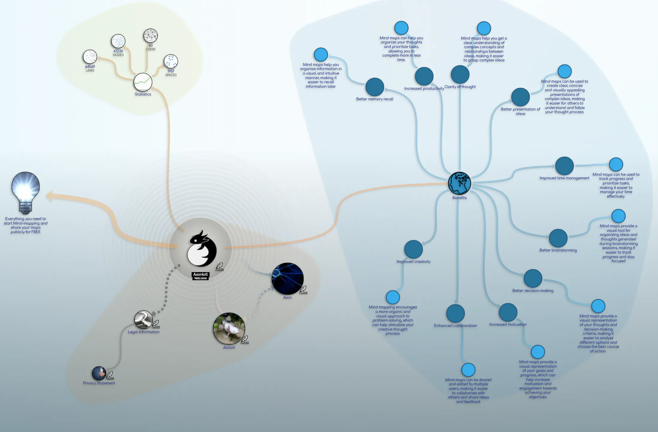 Axonlotl Mind Map gallery image