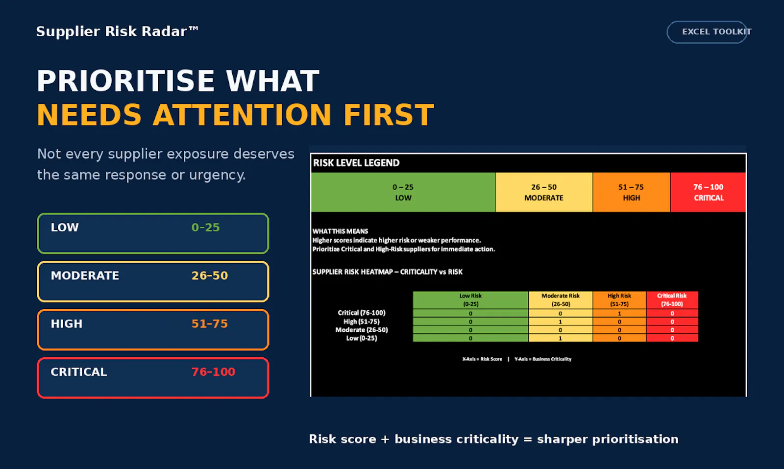 Supplier Risk Radar screenshot 3