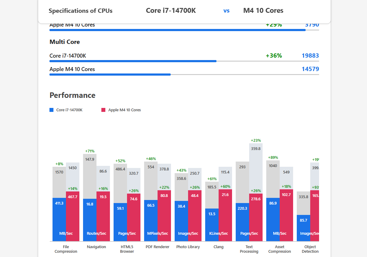 SiliconCat.net gallery image