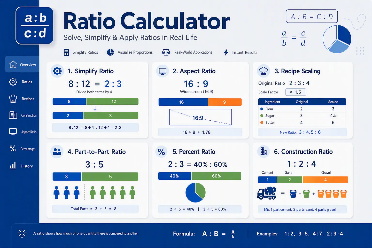 Ratio Calculator Pro