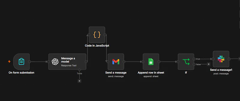 Busuiness Automator  screenshot 2