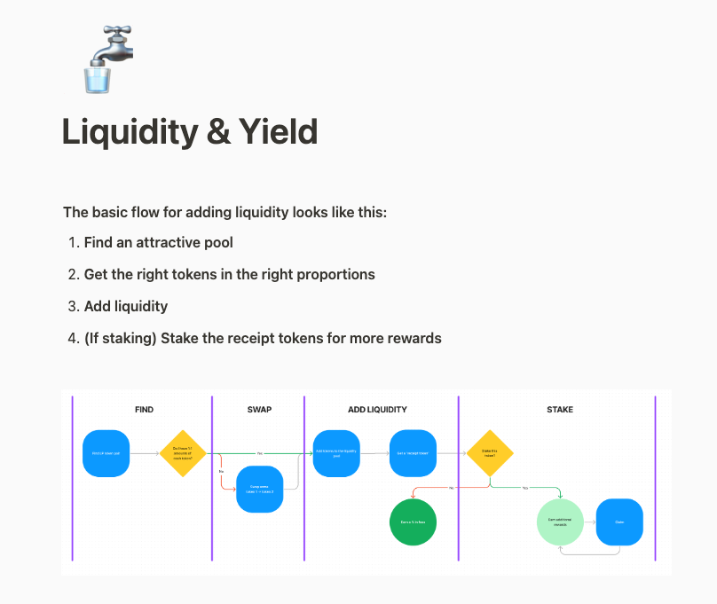 Mídia 5 de Web3 UX Design Handbook - Como projetar para Web3 - Dicas e truques para Web3 UX
