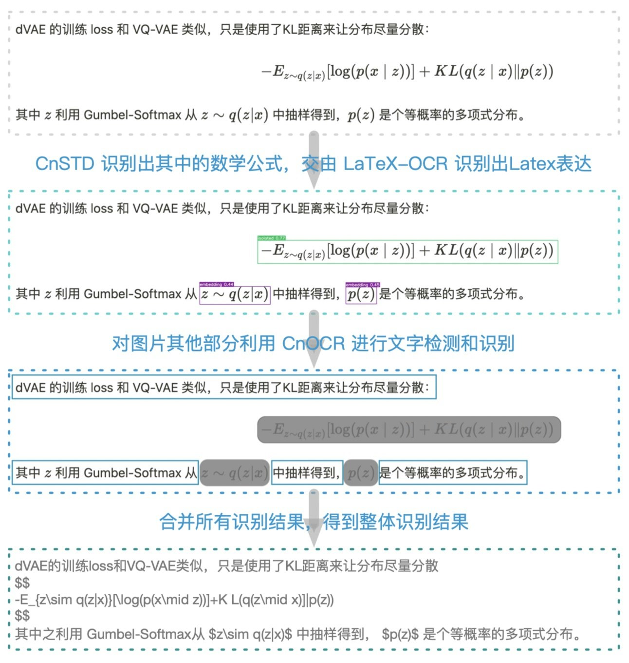 pix2text - Mathpix에 대한 무료 대안 미디어 2