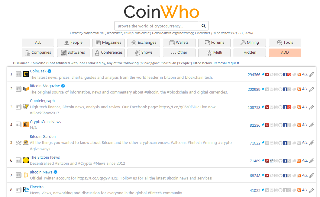 Coinwho Top Lists gallery image