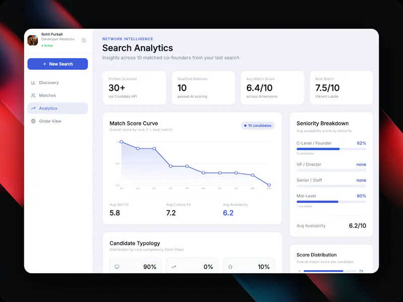 Cofoundr screenshot 6