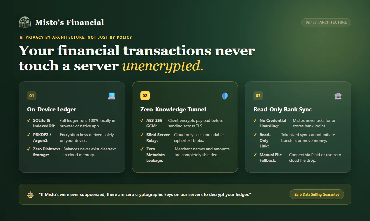 Misto's Financial gallery image