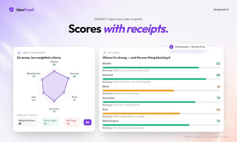 IdeaProof.io - Startup Idea Validator screenshot 5