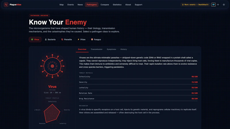 PlagueAtlas screenshot 3
