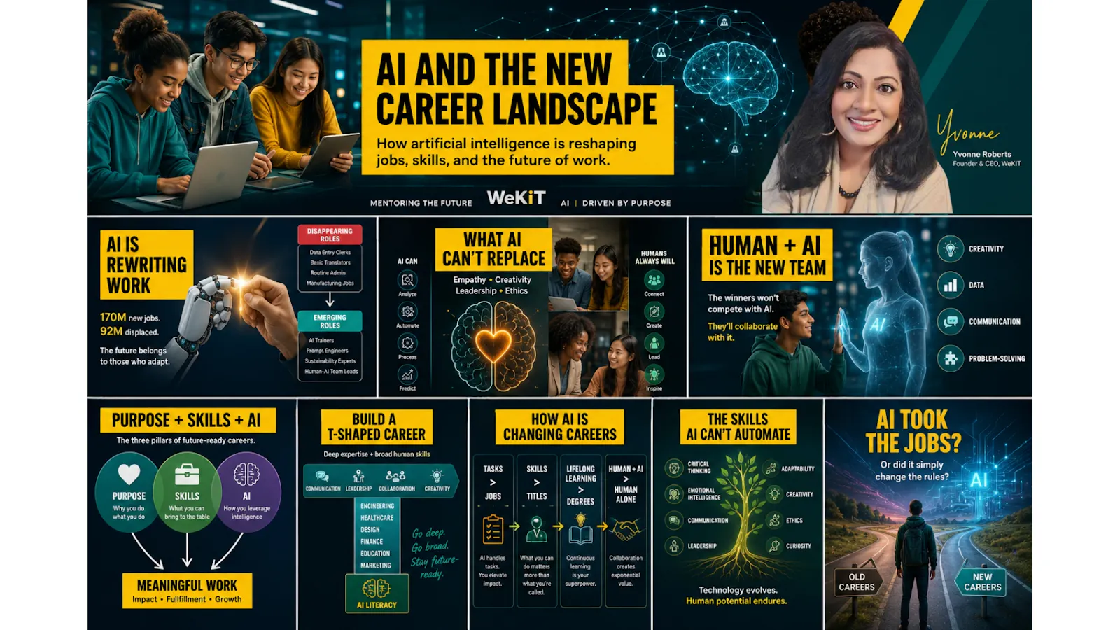 WeKIT™ Career Clarity 360 screenshot 5
