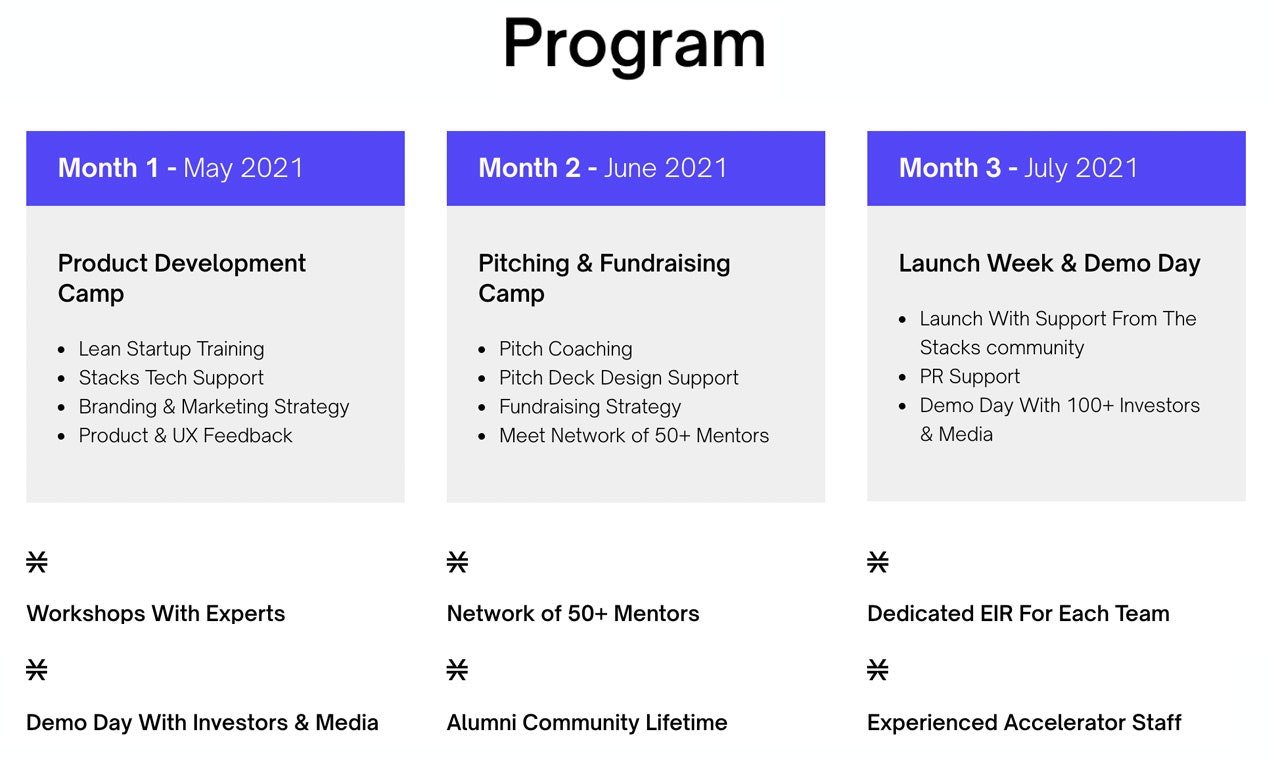 Stacks Accelerator Gallery Image 2