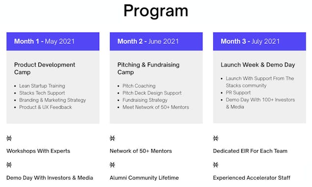 Stacks Accelerator Gallery Image 2