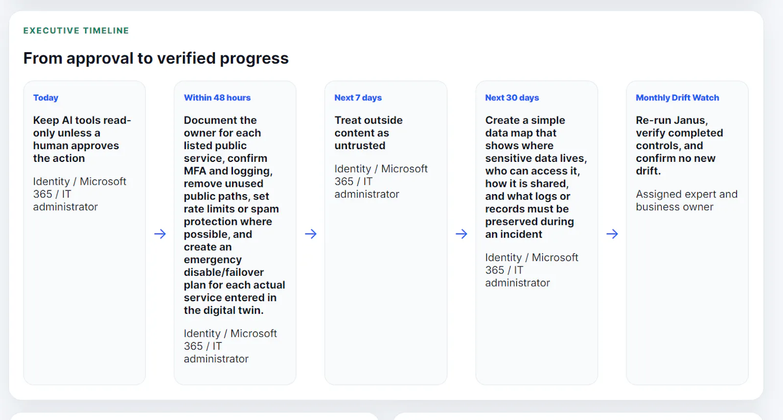 Janus Shield screenshot 3