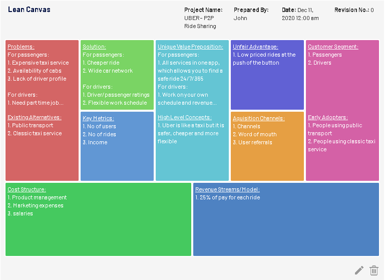 Lean Canvas Generator