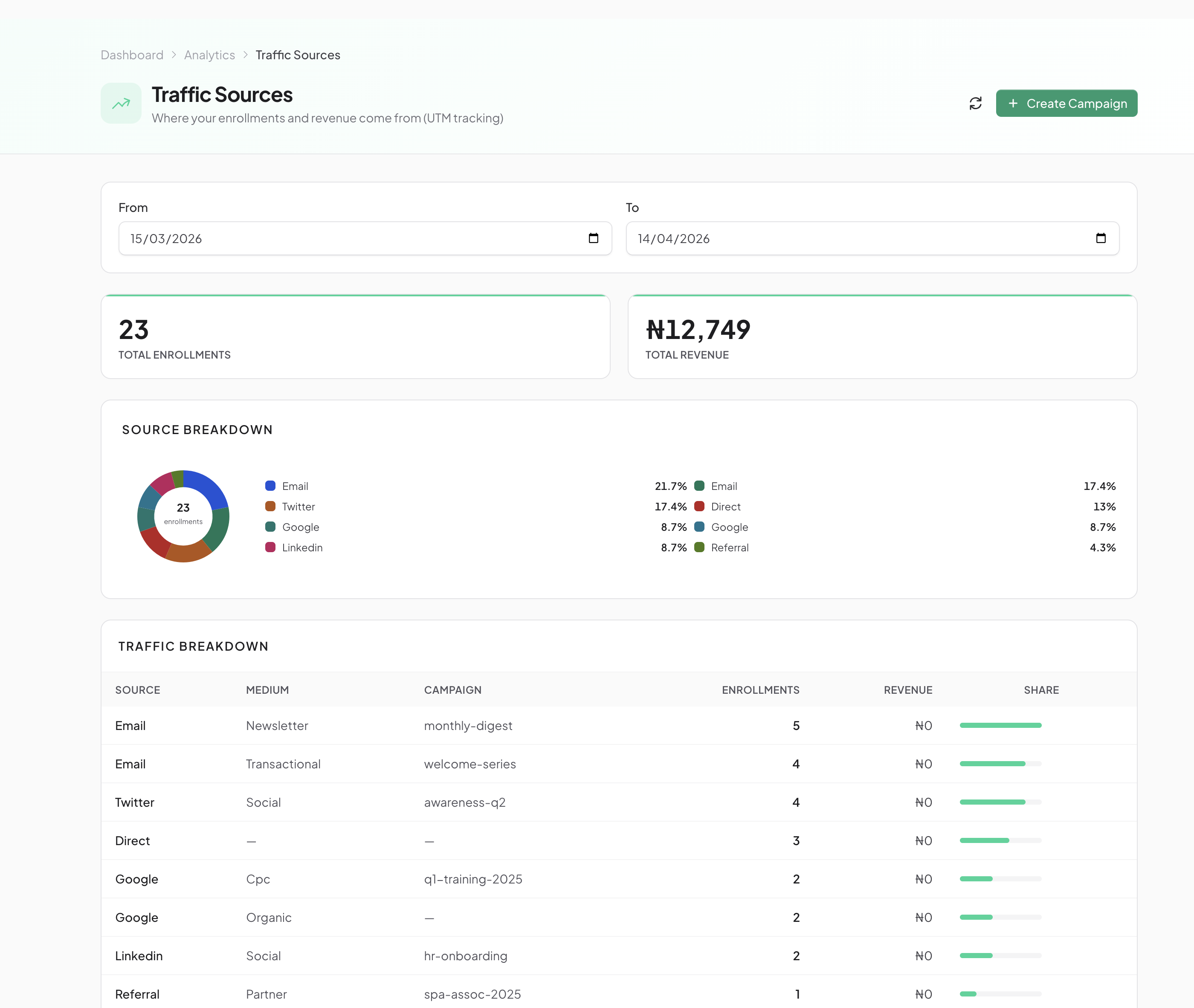 Learnkasts gallery image