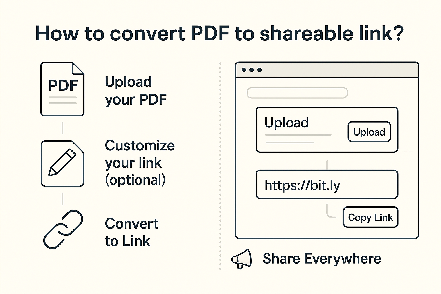 PDF to Link Online media 2