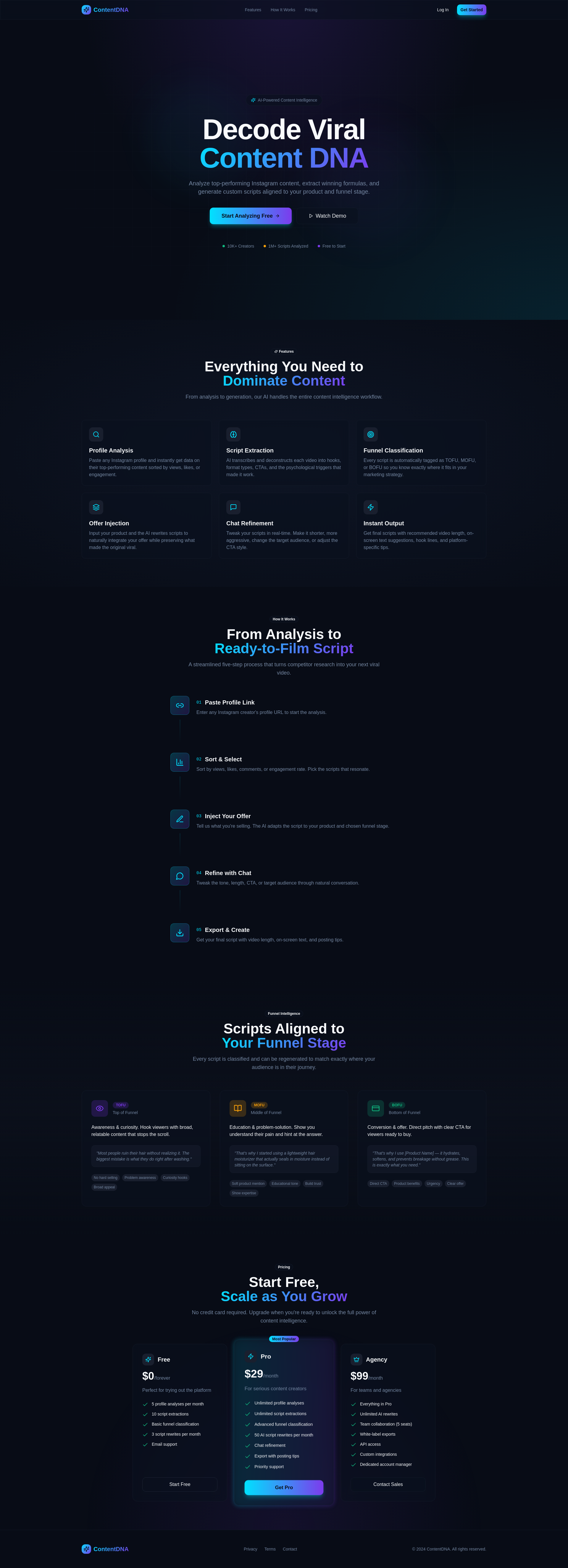 Content DNA gallery image