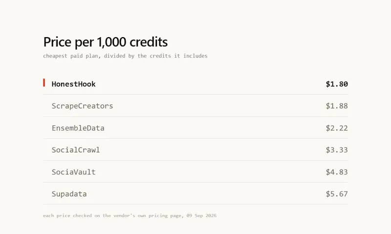 HonestHook screenshot 2