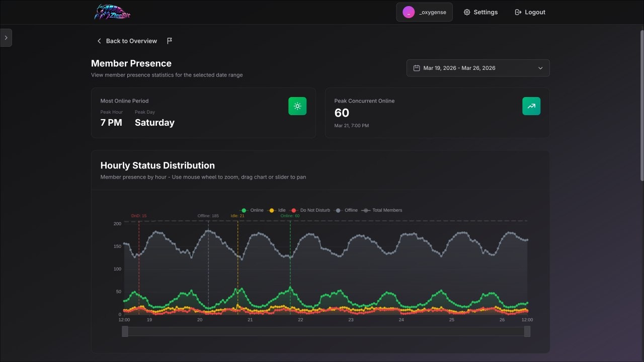 ZleeBit gallery image