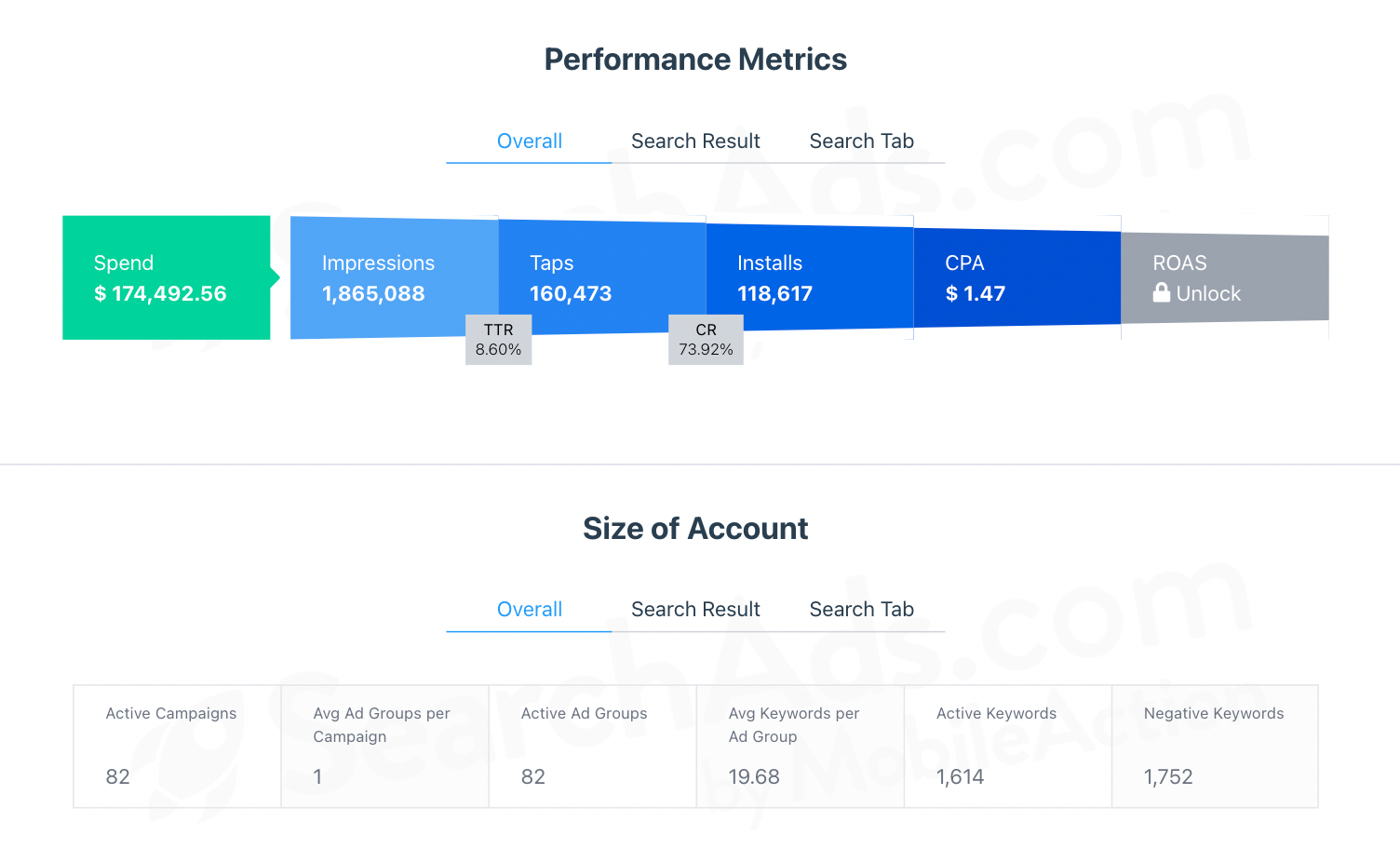 Apple Search Ads Performance Grader gallery image