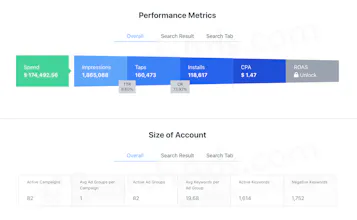 Apple Search Ads Performance Grader gallery image