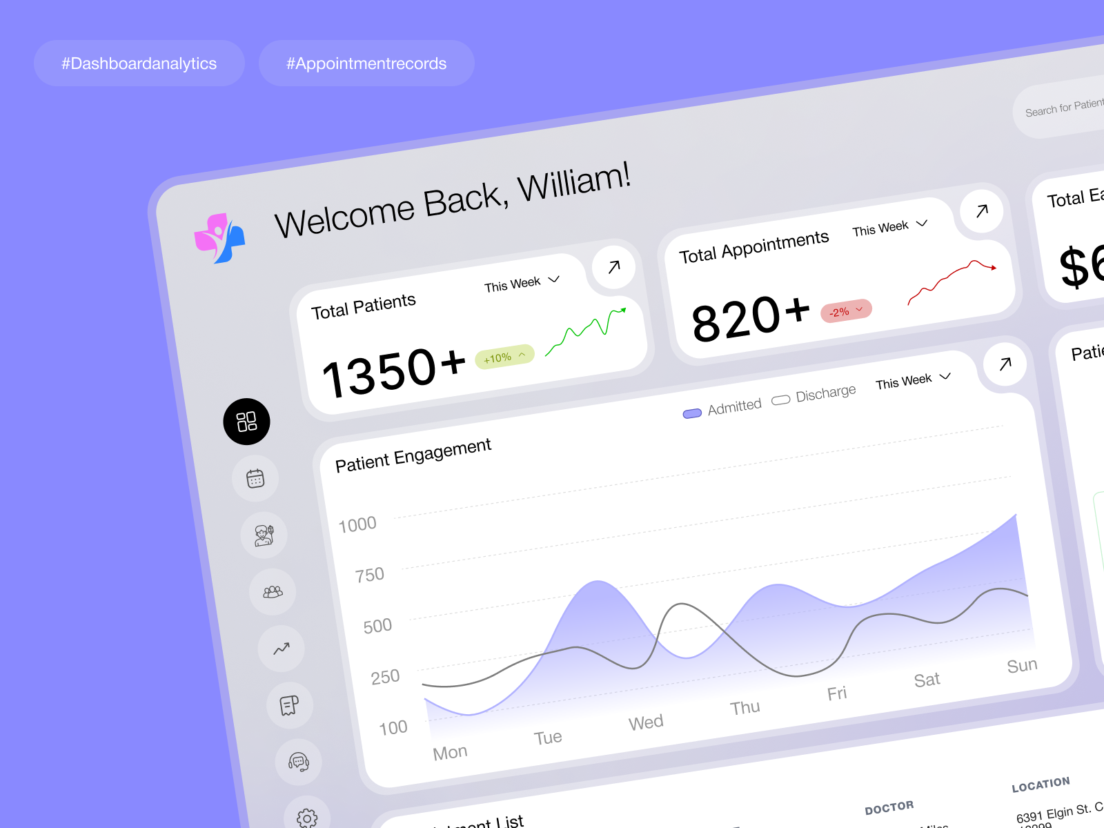Média Soins de santé avec caredashboardx - Nouvelle plate-forme incontournable pour la gestion des soins de santé sans effort 2