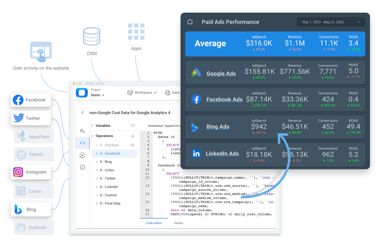 OWOX BI Pipeline Image