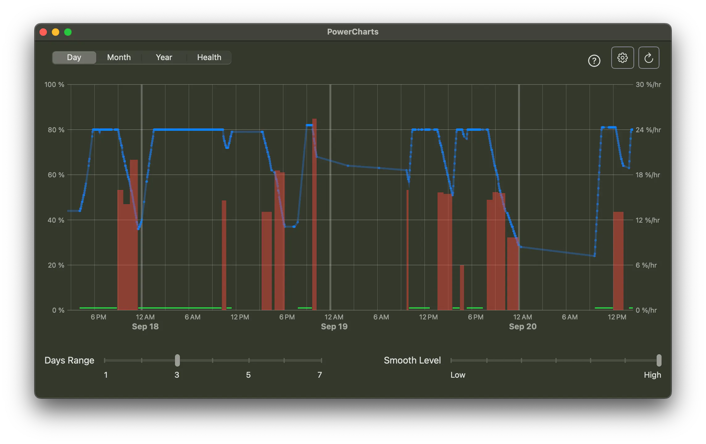 PowerCharts gallery image