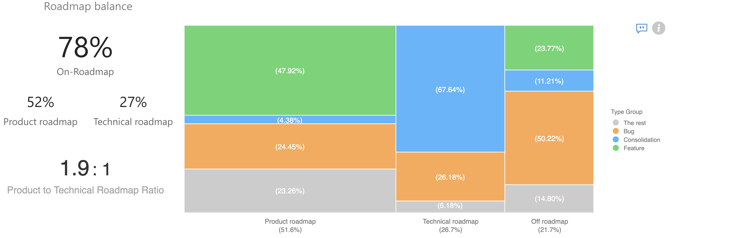 Engineering Manager Coaching