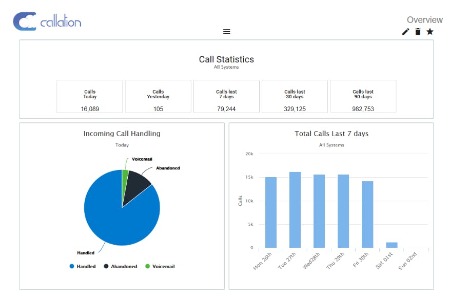 Callation Call Reporting Software media 1