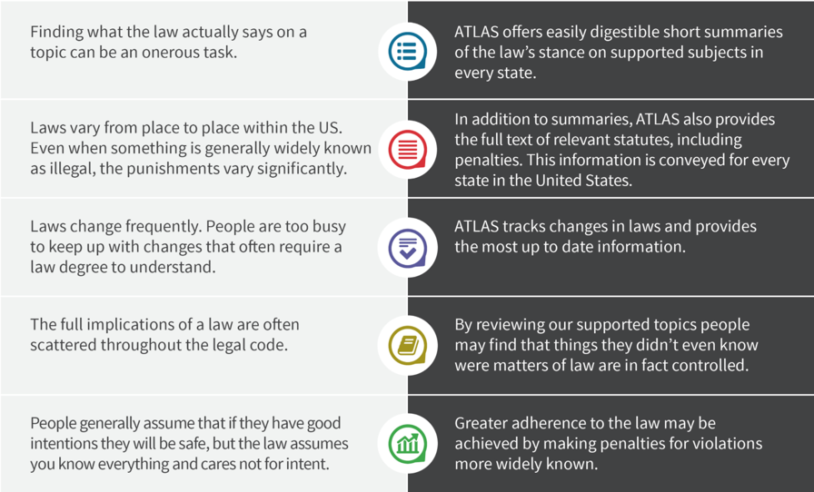 ATLAS Mobile App gallery image