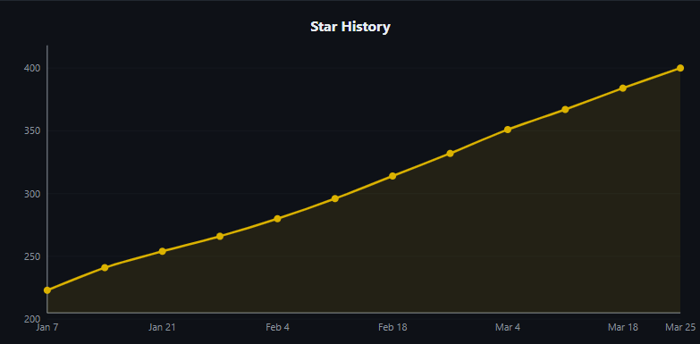 GitHub Star Tracker gallery image