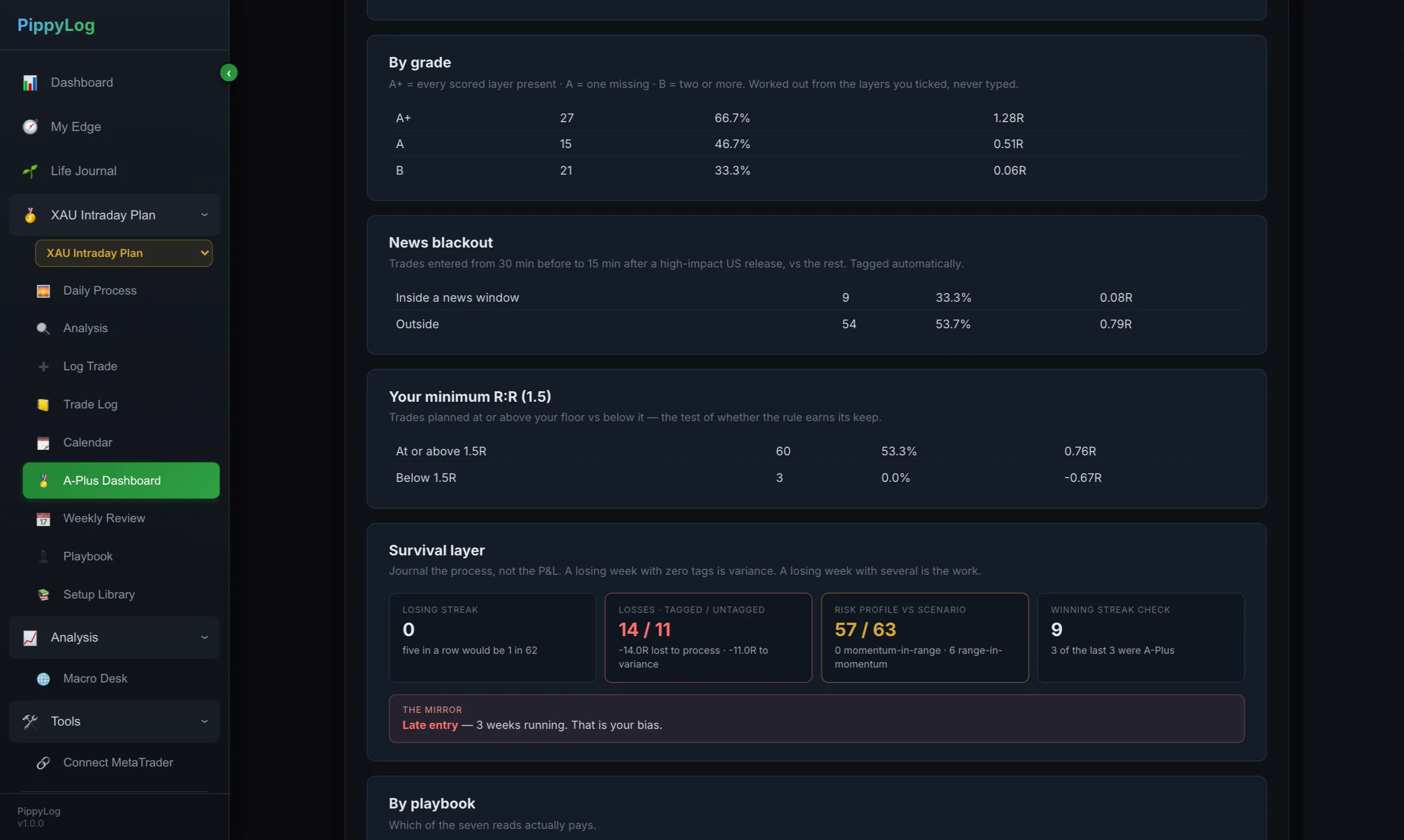 PippyLog gallery image