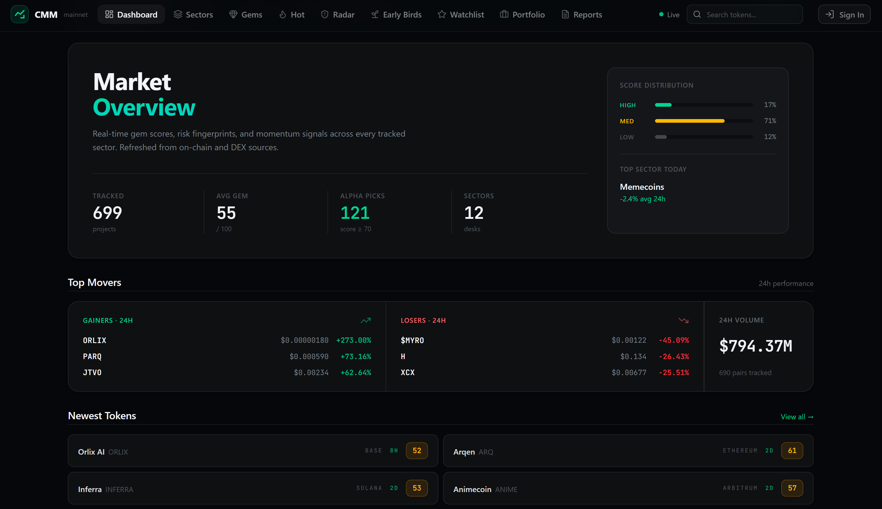 CryptoMarketMonitor gallery image