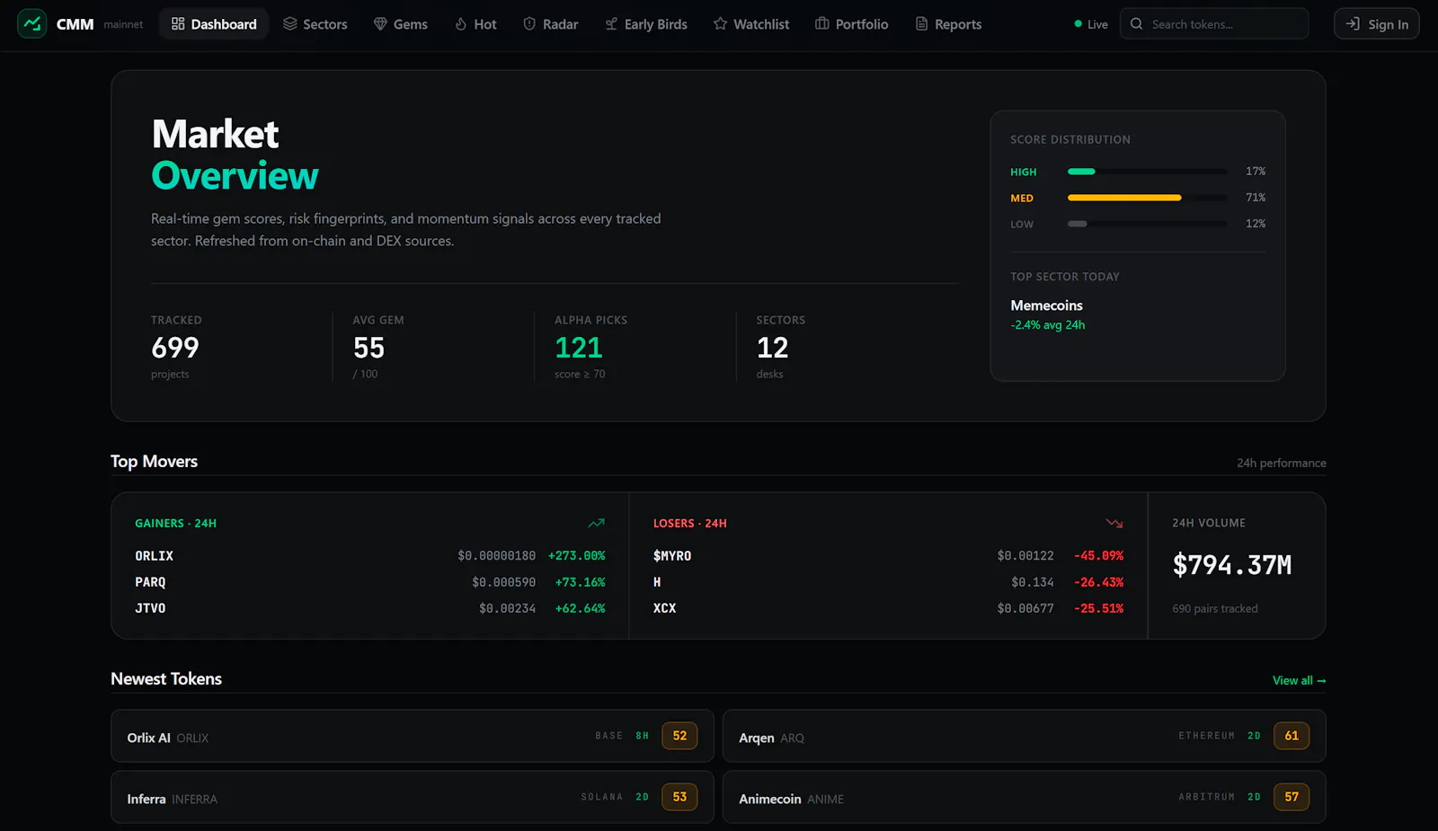 CryptoMarketMonitor screenshot 1