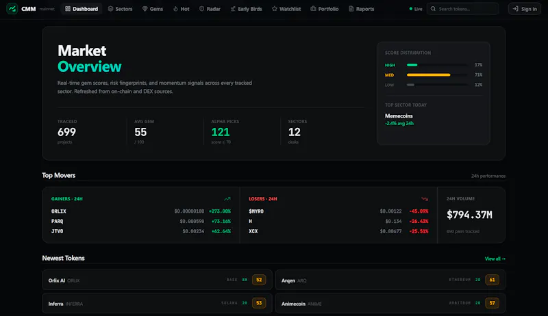 CryptoMarketMonitor screenshot 1