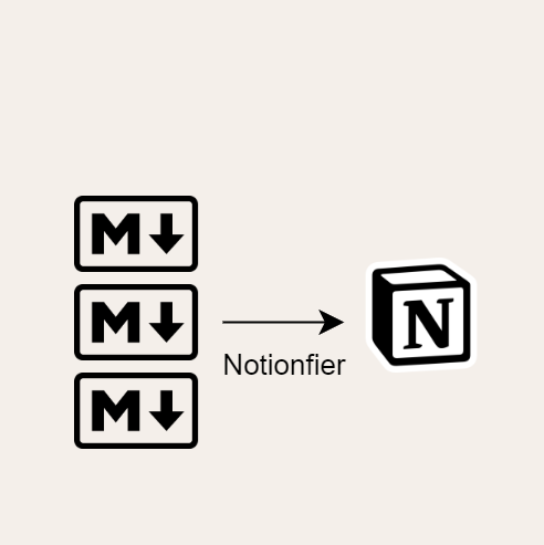 Notionfier