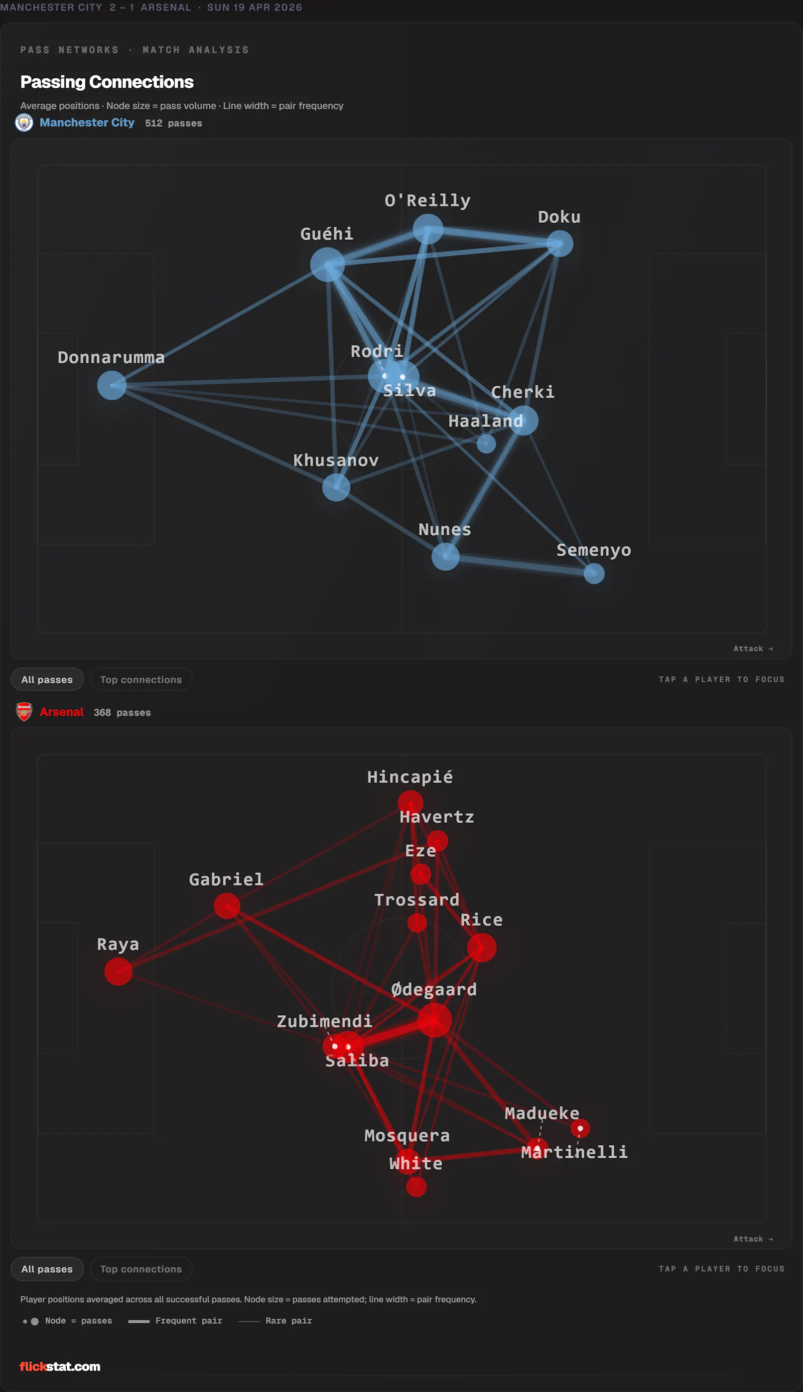 FlickStat screenshot 3