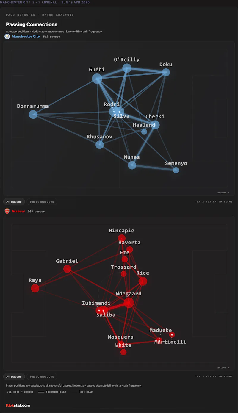 FlickStat screenshot 3