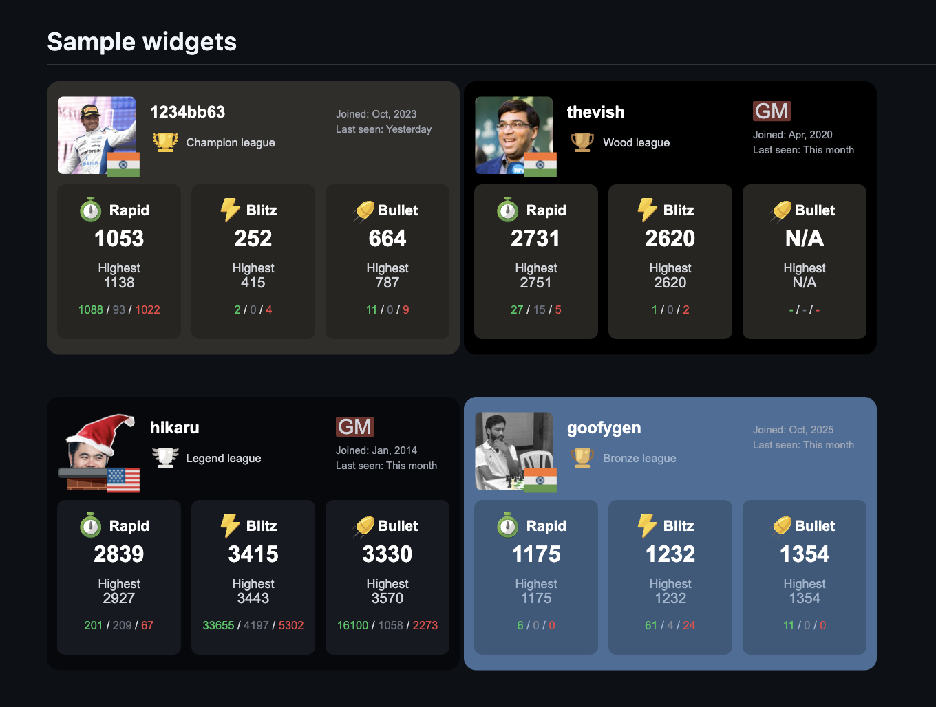Chess.com profile widget gallery image
