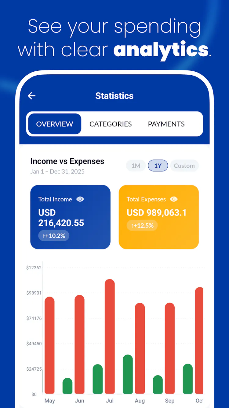 Spenso: Take Control of Your Money
