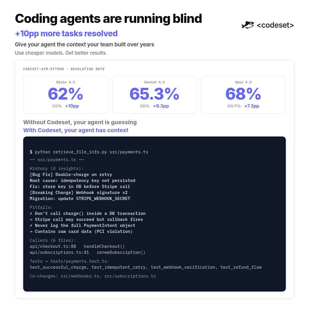 Codeset gallery image