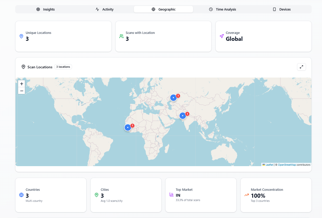 QRAnalytica gallery image