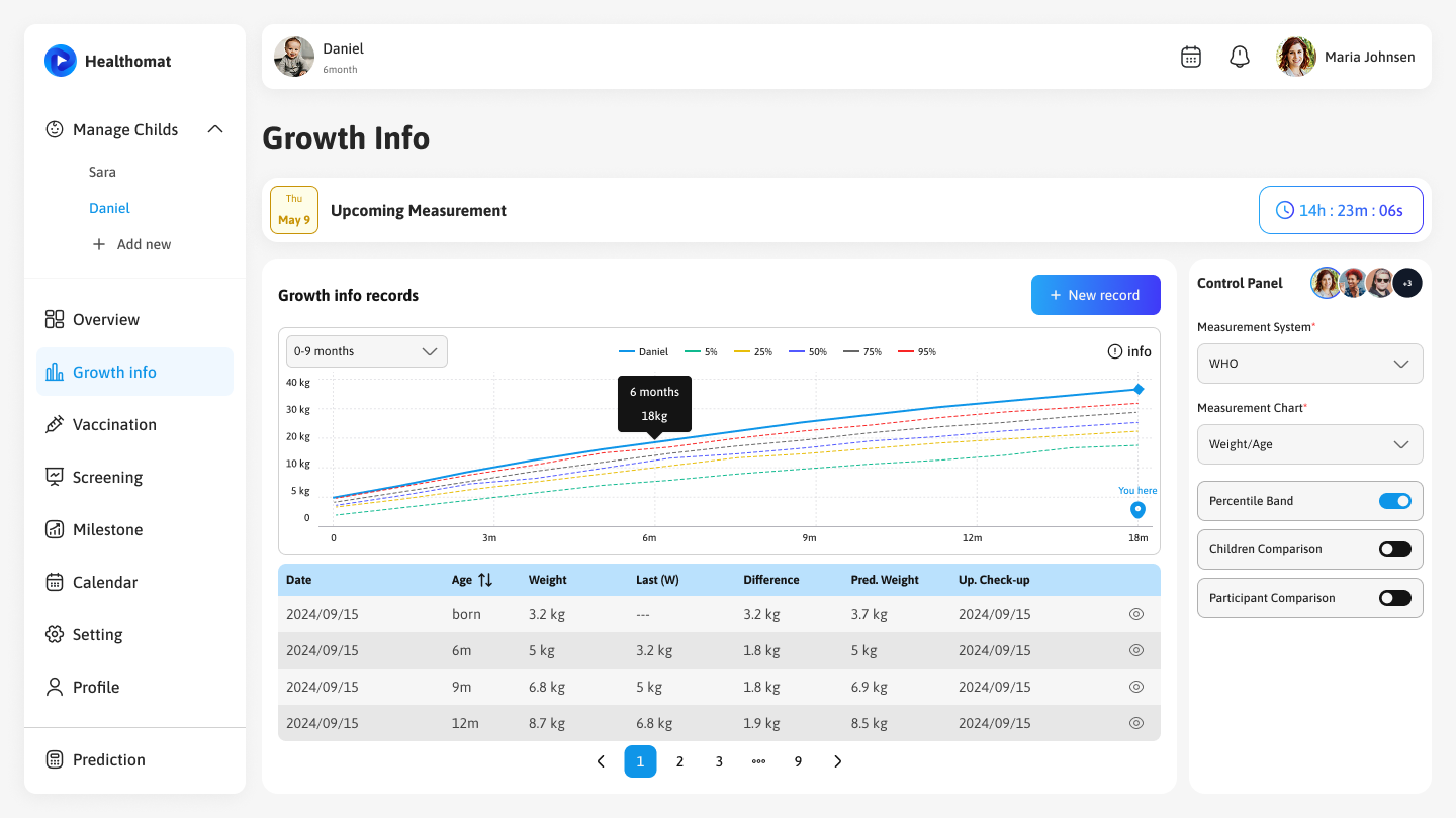 HealthoMat media 4