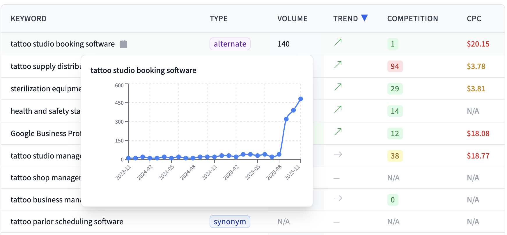 BrightKeyword - Screenshot 5 showing product features and functionality