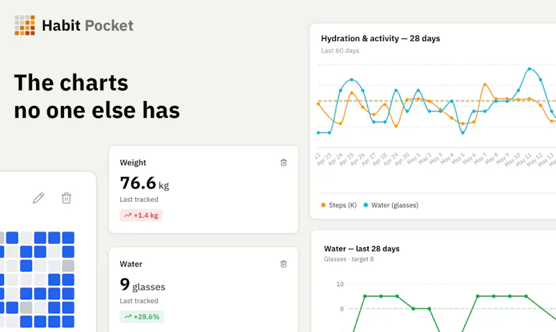 Habit Pocket screenshot 5