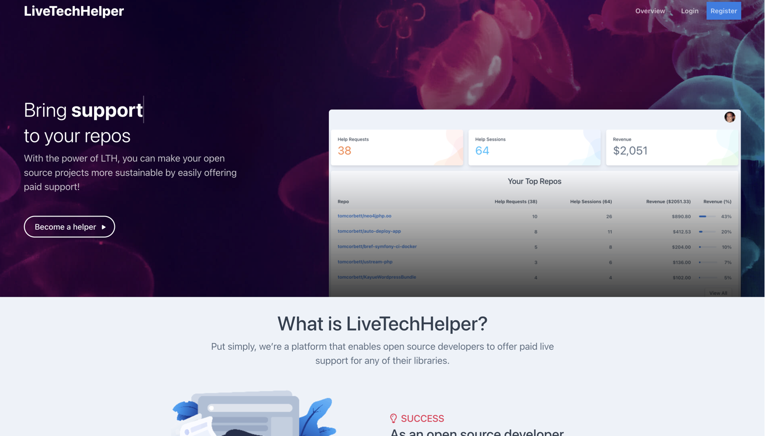 Livetechhelper - Предложите Live Payday поддержку 1-1 для ваших проектов OSS медиа 14