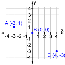 Plotit gallery image