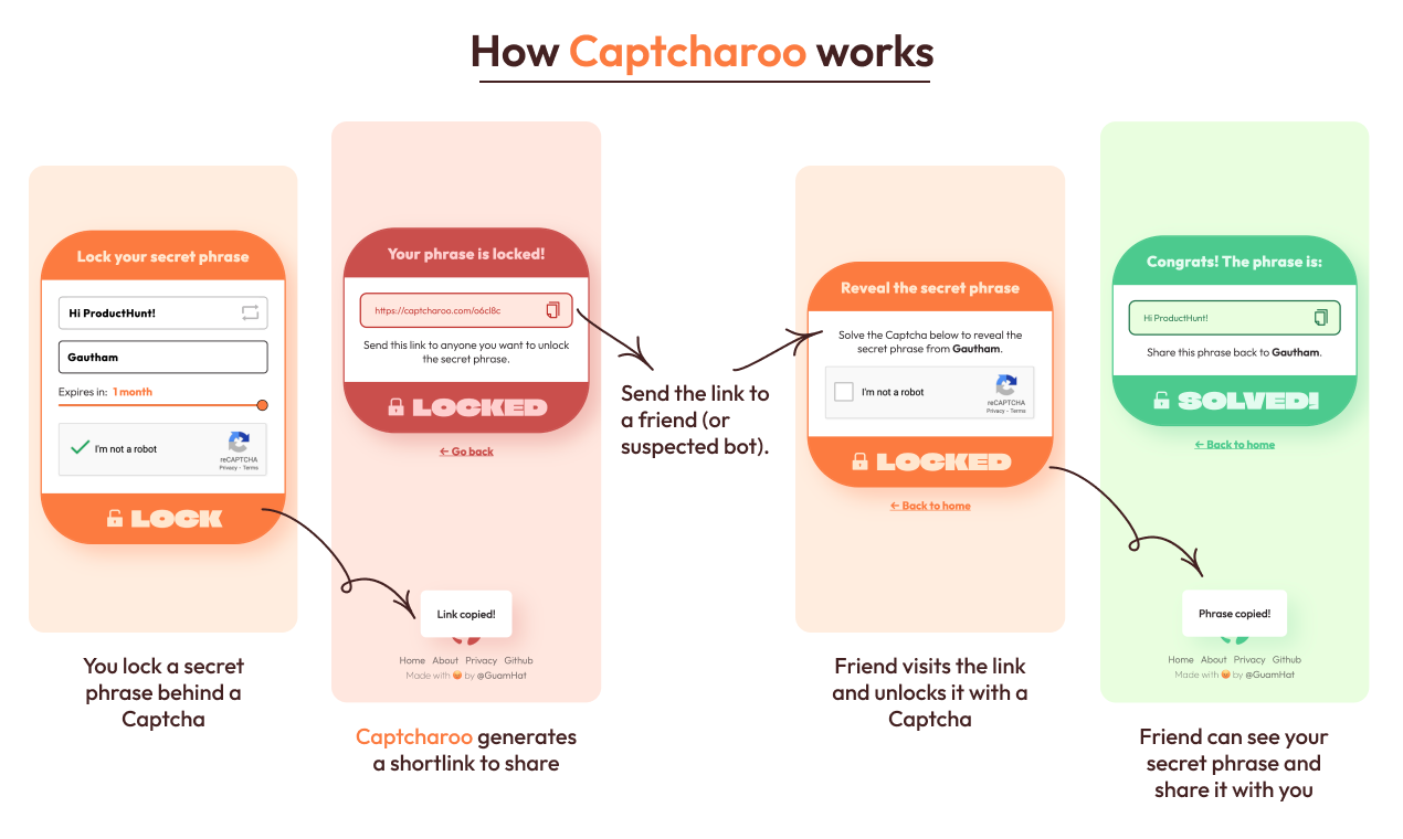 Captcharoo media 3