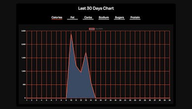 Nutri Vista gallery image