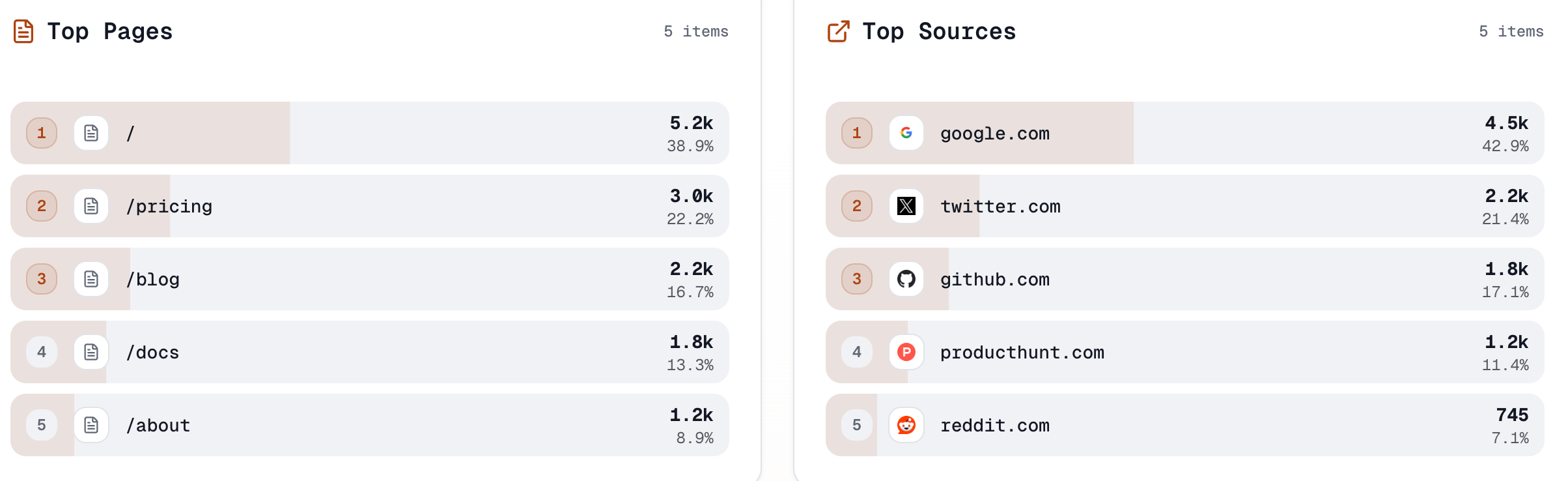 Glance Analytics gallery image